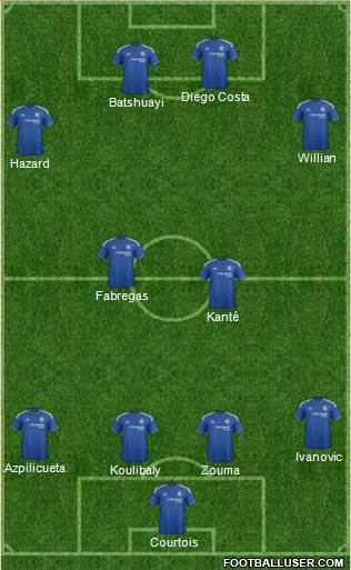 Chelsea Formation 2016