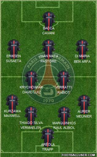 Paris Saint-Germain Formation 2016