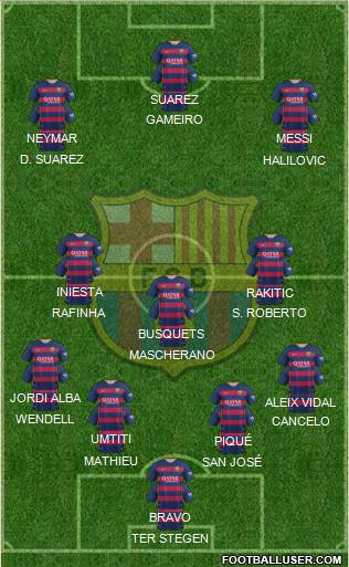 F.C. Barcelona Formation 2016