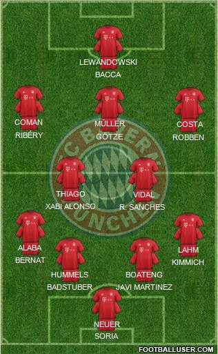 FC Bayern München Formation 2016