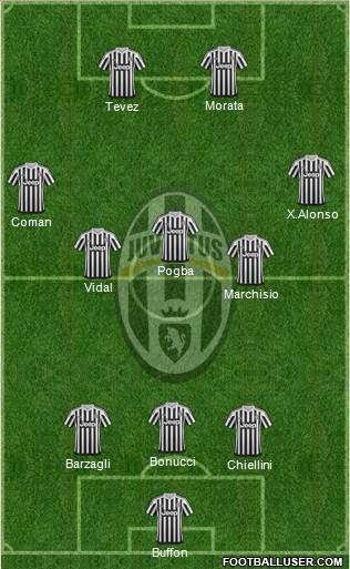 Juventus Formation 2016