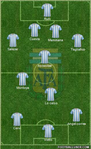 Argentina Formation 2016