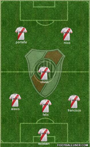River Plate Formation 2016