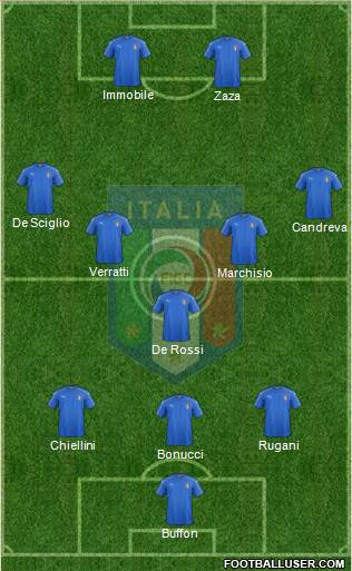 Italy Formation 2016