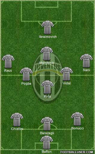 Juventus Formation 2016