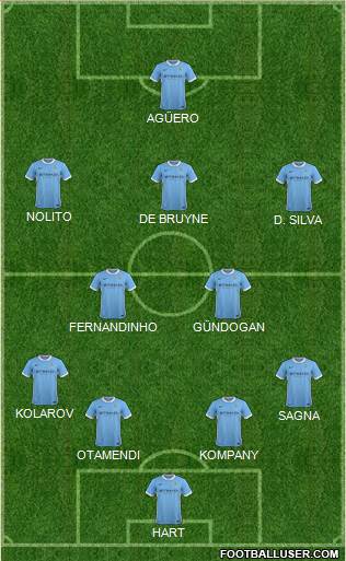 Manchester City Formation 2016