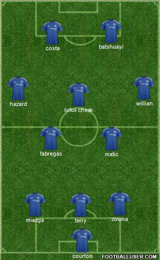 Chelsea Formation 2016