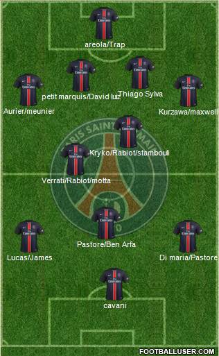 Paris Saint-Germain Formation 2016