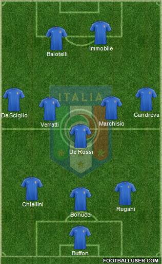 Italy Formation 2016