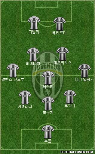 Juventus Formation 2016