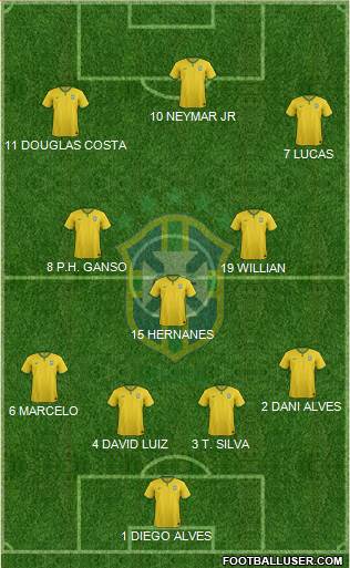 Brazil Formation 2016