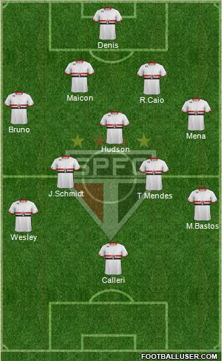 São Paulo FC Formation 2016