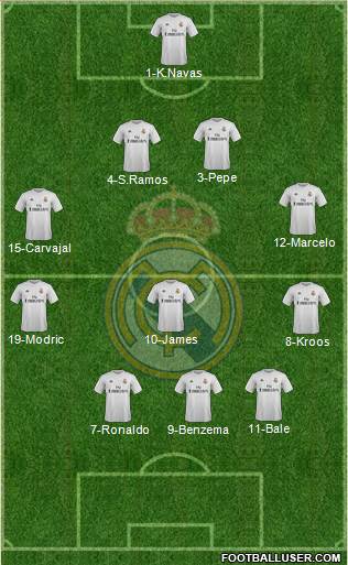 Real Madrid C.F. Formation 2016