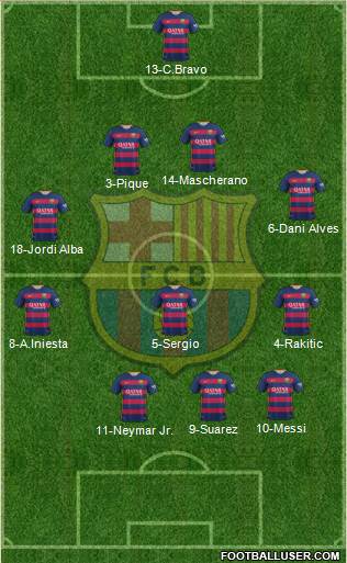 F.C. Barcelona Formation 2016