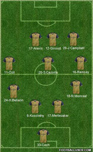 Arsenal Formation 2016