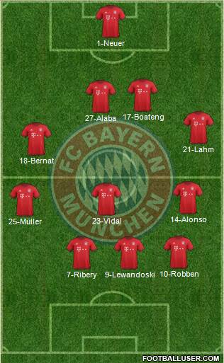 FC Bayern München Formation 2016