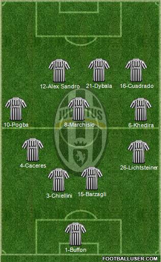 Juventus Formation 2016
