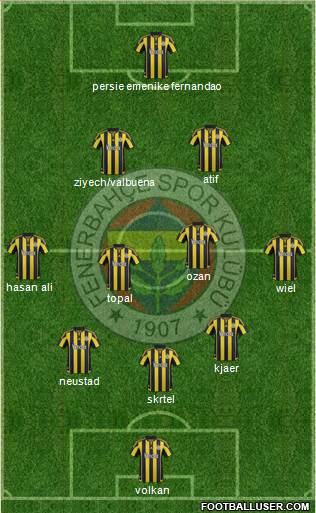 Fenerbahçe SK Formation 2016