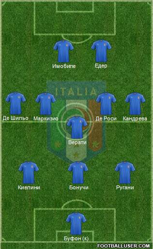 Italy Formation 2016