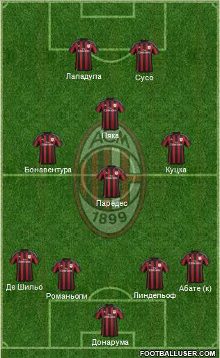A.C. Milan Formation 2016