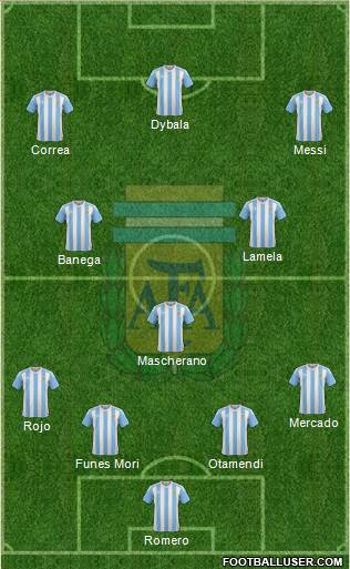 Argentina Formation 2016