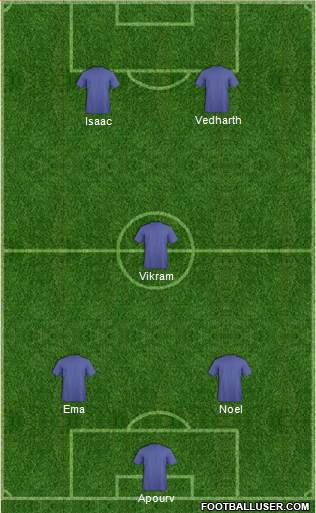Manchester United Formation 2016