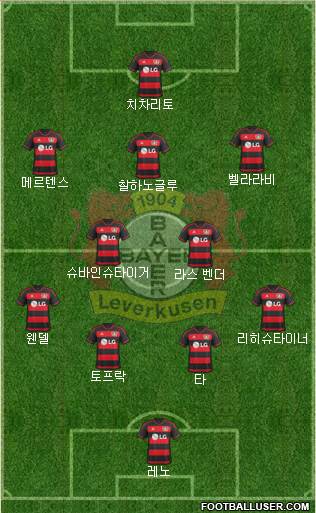 Bayer 04 Leverkusen Formation 2016