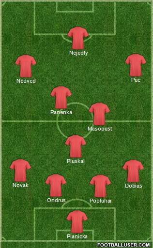 Champions League Team Formation 2016