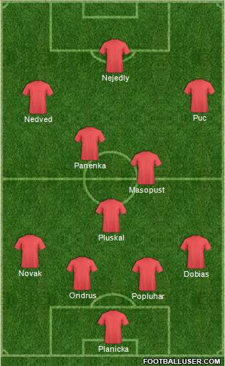 Champions League Team 4-3-3 football formation