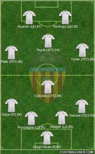 Valencia C.F., S.A.D. Formation 2016