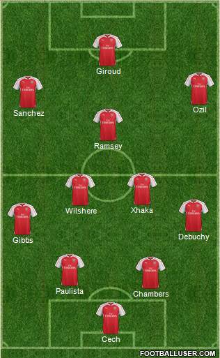 Arsenal Formation 2016
