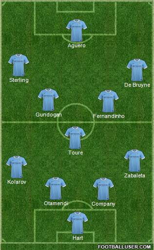 Manchester City Formation 2016