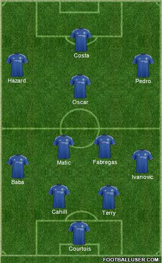 Chelsea Formation 2016