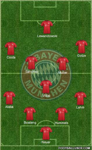 FC Bayern München Formation 2016