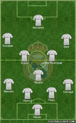Real Madrid C.F. Formation 2016