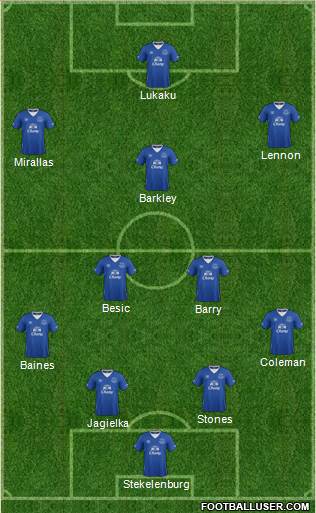 Everton Formation 2016