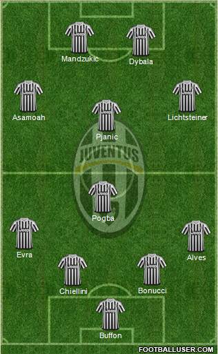 Juventus Formation 2016