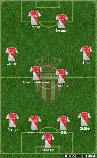 AS Monaco FC Formation 2016