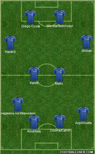 Chelsea Formation 2016