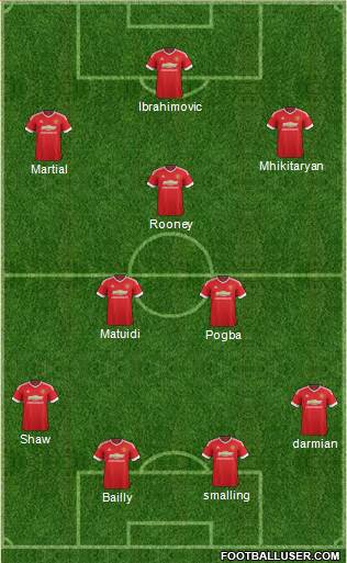 Manchester United Formation 2016