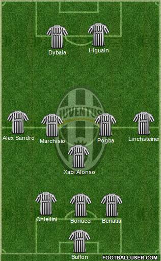 Juventus Formation 2016