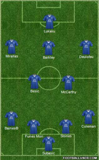 Everton Formation 2016