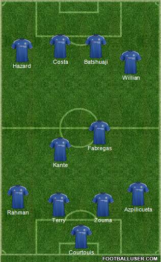 Chelsea Formation 2016