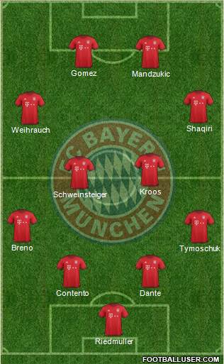 FC Bayern München Formation 2016