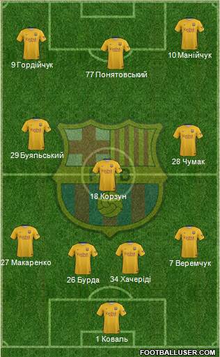 F.C. Barcelona Formation 2016
