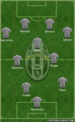 Juventus Formation 2016