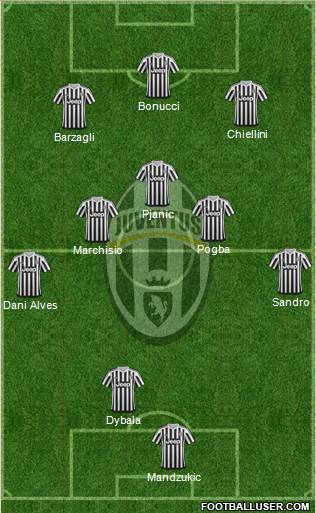 Juventus Formation 2016