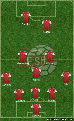 Albania Formation 2016