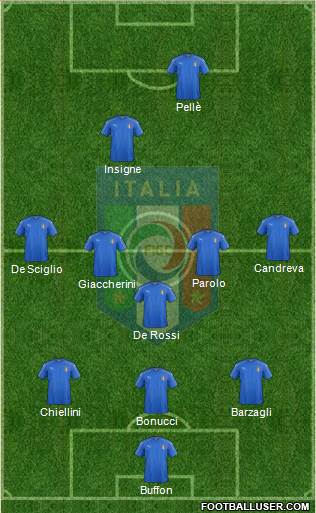 Italy Formation 2016
