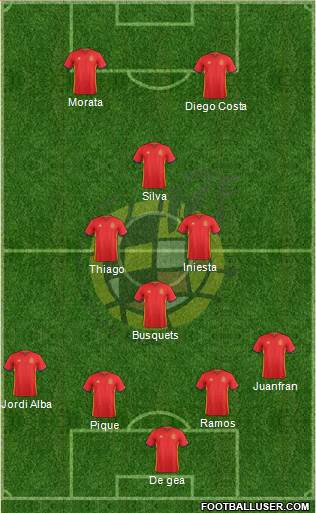 Spain Formation 2016